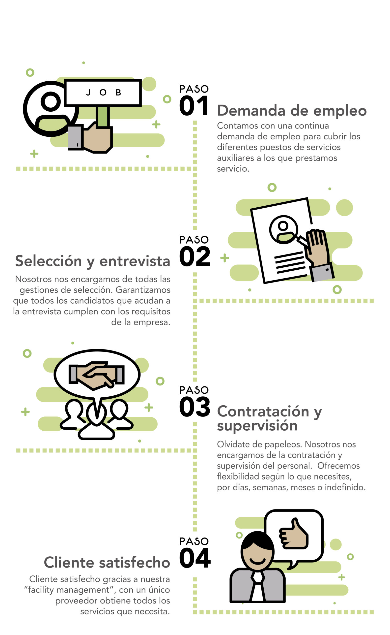 proceso de contratacion